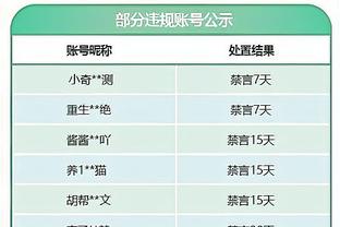 温馨时刻！灰熊vs公牛赛前 德里克-罗斯与老队友诺阿见面寒暄